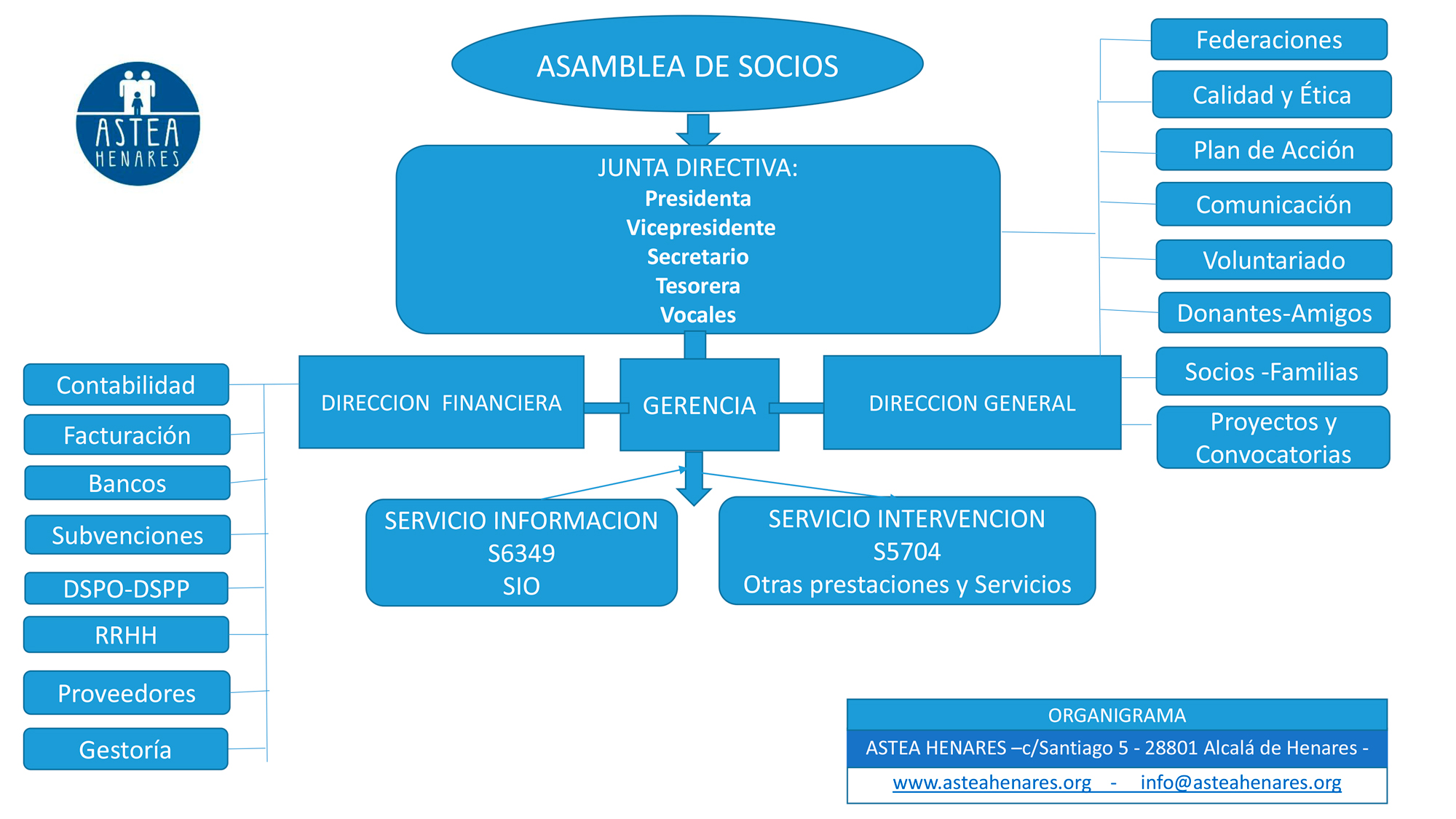 organigrama_2026